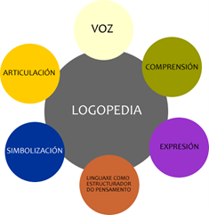 Logopedia